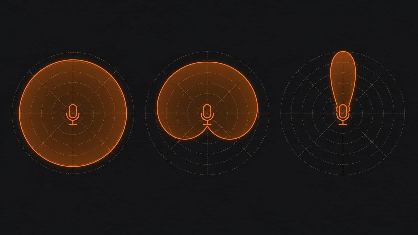 Pickup patterns: omnidirectional, cardioid and shotgun