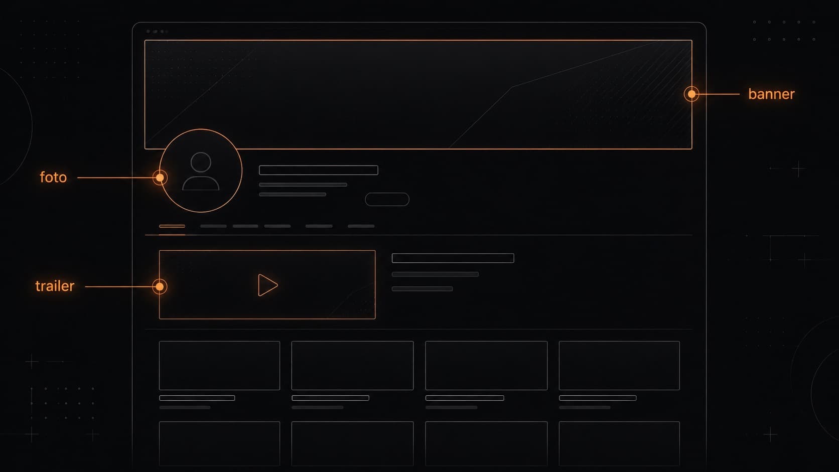 Wireframe de una página de canal con el banner, la foto y el tráiler destacados